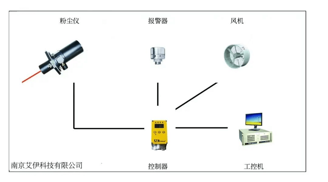 <a href='http://www.585715.com/Article/huanjingfenchennongd.html' class='keys' title='點(diǎn)擊查看關(guān)于環(huán)境粉塵濃度檢測儀的相關(guān)信息' target='_blank'>環(huán)境粉塵濃度檢測儀</a>
